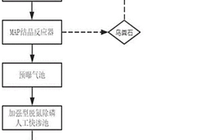 加强型脱氮除磷资源回用养猪废水处理方法