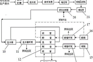 光引发剂生产碱解工段高浓度含盐废水处理系统