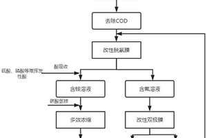 利用含氟含氨氮废水制备氢氟酸和铵盐的方法