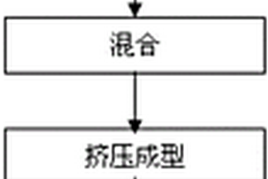 用于难降解废水处理的复合微电解填料及其制备方法