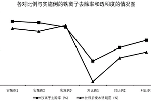 双膜联用膜分离与生物活性法处理废水系统