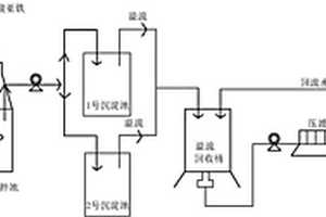含铜和氨氮废水的处理工艺
