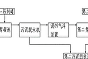 含油废水的综合处理系统