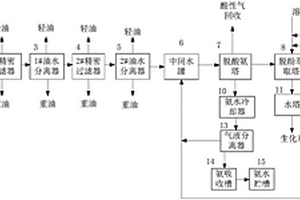 兰炭生产废水资源化利用工艺装置