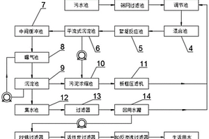 造纸废水净化回收系统