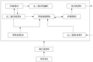 乙二胺废水处理装置及其工艺