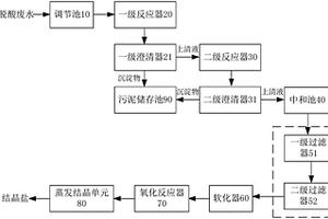 湿法脱酸废水的零排放处理系统