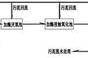 化学合成类制药废水处理装置及处理方法