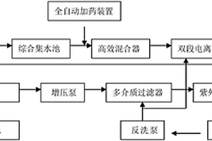污废水处理装置及处理方法