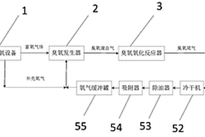 废水深度处理系统及处理方法