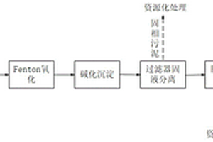 页岩气开采废水处理方法