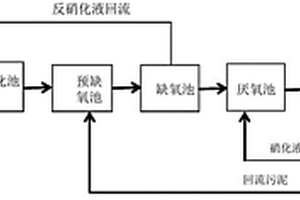 皮革生产废水处理工艺和系统