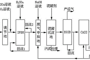 IFBR-EGSB-CASS工艺处理化工废水的方法