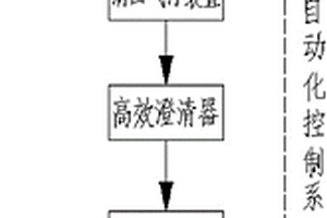 处理及回用钢铁厂综合废水的工艺