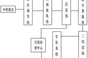 中药废水处理系统