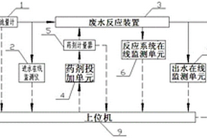 采选矿废水污染物处理的药剂投放优化方法及其系统