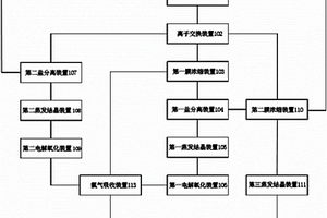高盐废水中盐的分离及回收装置