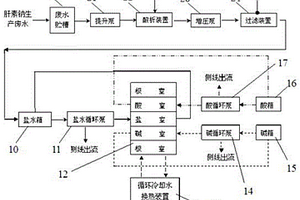 肝素钠生产高浓度含盐废水处理系统