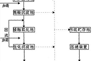 废水处理系统