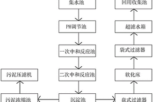 应用于半导体扩散片生产的酸碱废水处理系统