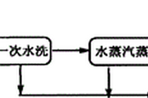 低能耗、少废水,高品质环氧油酯的生产方法