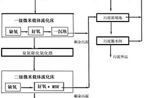 高盐废水深度处理的方法