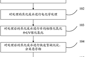 处理焦化废水的方法和系统