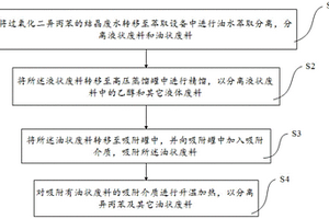 过氧化二异丙苯的废水吸附方法