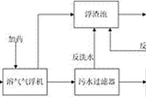 尾矿废水处理装置