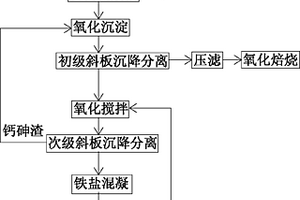 酸性高砷废水的耦合处理方法