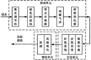 岩屑废水的达标排放处理系统