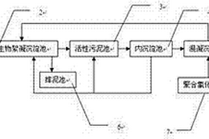 牛仔纱线浆染废水的处理系统及其方法