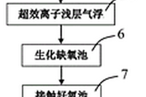 基于生物巢的有机废水处理系统及处理方法