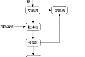 马铃薯淀粉加工废水处理装置