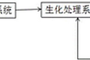 纺织印染废水处理系统