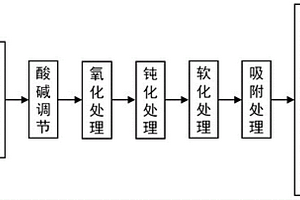 适用于高盐含油废水中有机物的除杂处理工艺