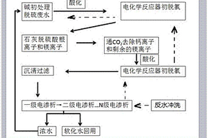 脱硫废水深度处理零排放的方法