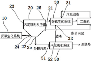 利用活性污泥进行吸附的废水处理系统
