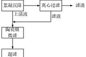 抄造废水中香气组分的回收方法、由其形成的截留浓缩液及其用途