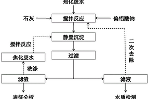 同步去除废水中氯离子、硫酸根和色度的方法