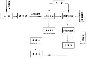 将居民小区生活废水处理为回用中水的方法