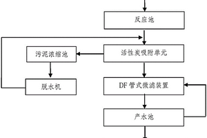 高盐废水回用处理设备