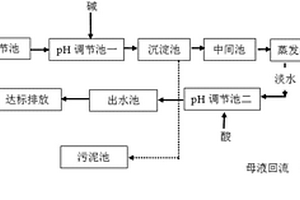 高含铝量的煮膜废水处理系统