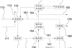 废水废气联合处理系统