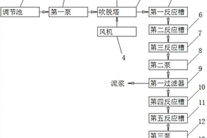 含重金属砷的高浓度氨氮废水处理设备