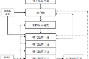 高浓度有机废水处理系统及处理方法
