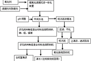 含铊废水强氧化混凝与吸附回收工艺