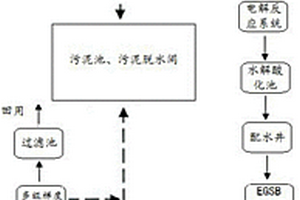 制浆造纸废水生物处理系统
