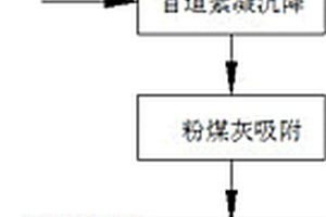 造纸废水处理方法
