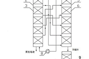 焦化蒸氨废水无膜工艺零排放处理方法及装置